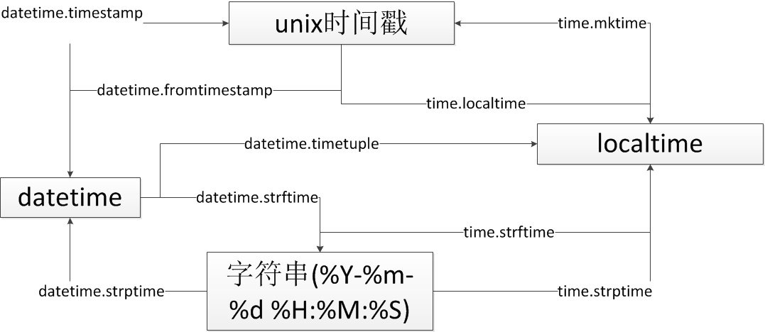 干货|可视化分析 web 访问日志