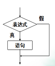 条件语句