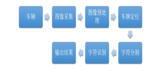 移动端车牌识别sdk-手机拍照识别车牌技术