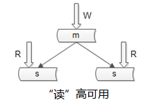 秒杀系统架构分析与实战