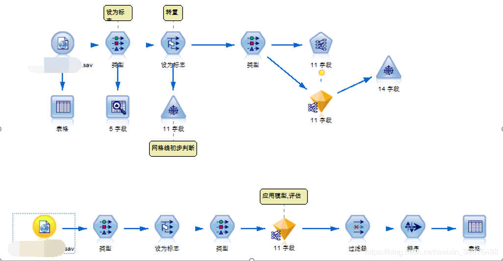 机器学习之FP-growth频繁项集算法