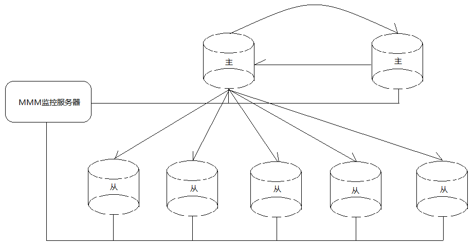 Mysql数据库性能优化大总结