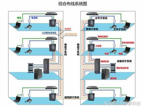 揭秘！服务器机房都有哪些重要的系统？