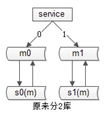 秒杀系统架构分析与实战