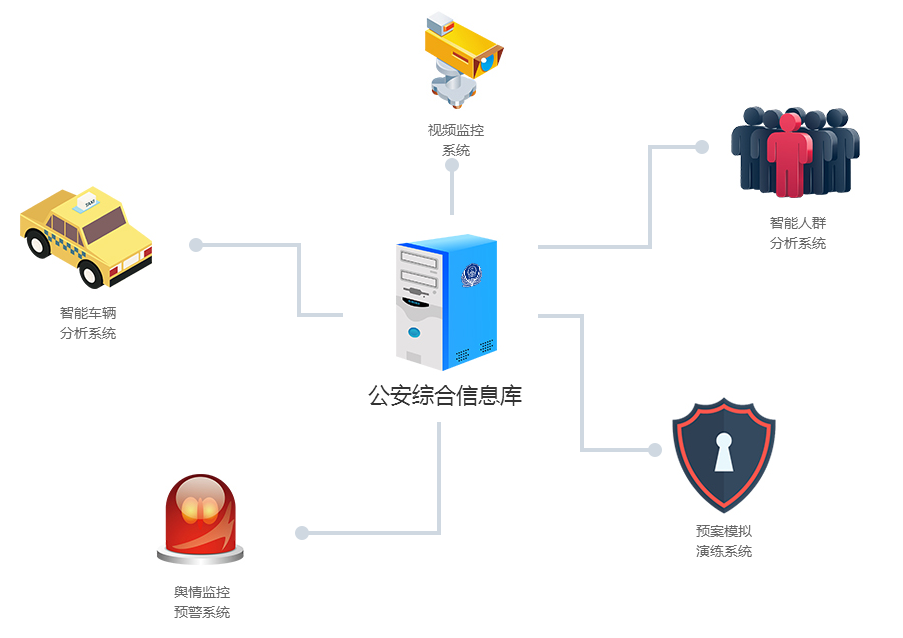 智慧指挥办案中心移动警务系统建设发展