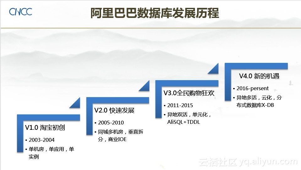 阿里巴巴黄贵谈存储新硬件带来数据库的机遇