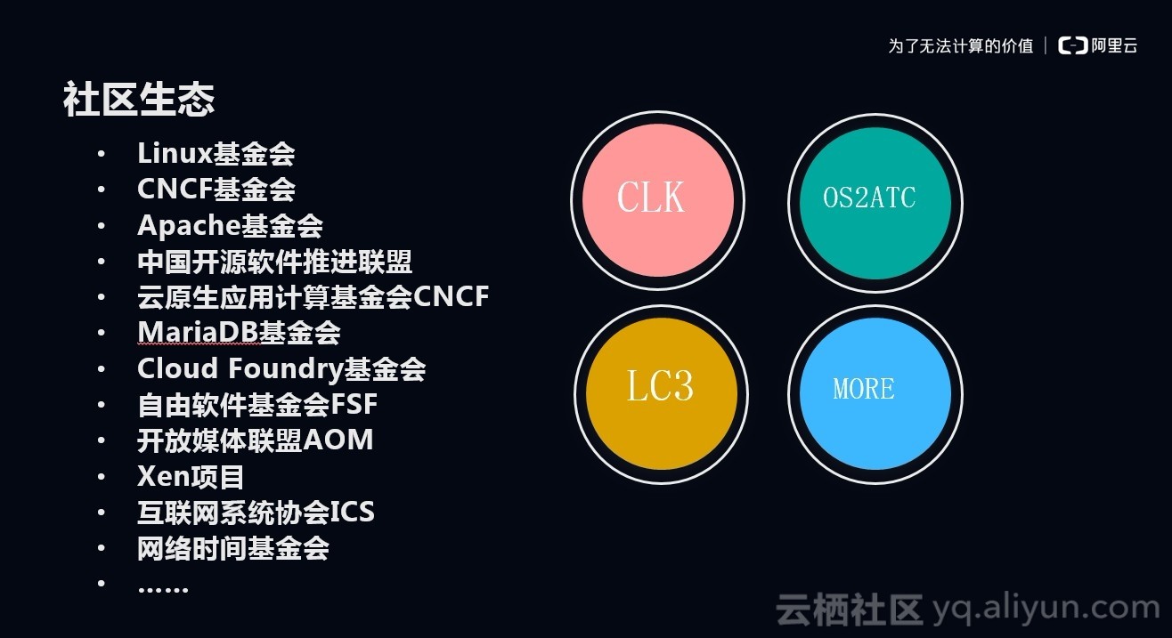 多维度创新打造领先阿里云技术生态