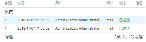 zabbix在配置邮件报警遇到的一些坑