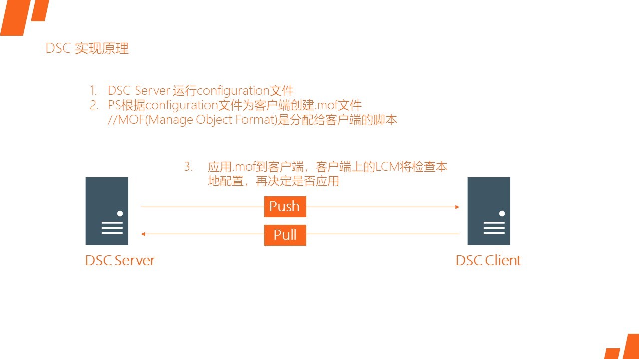 MCSA2016_004 - PowerShell DSC -