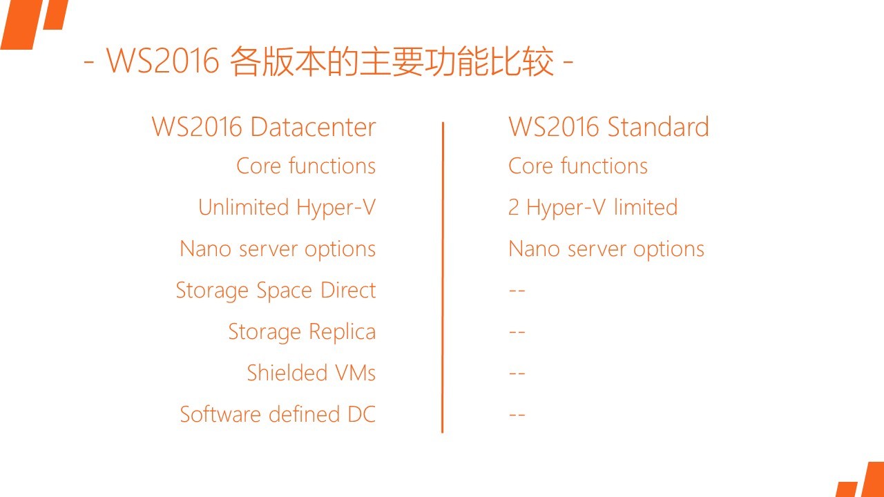 MCSA2016_001 -服务器的安装 / 升级 / 迁移-