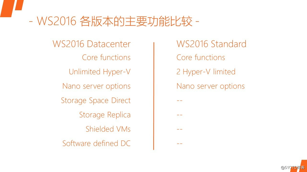 MCSA2016_001 -服务器的安装 / 升级 / 迁移-