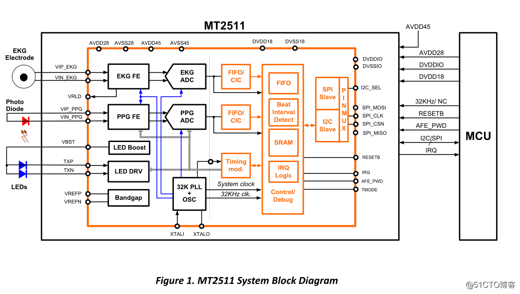 MT2511晶片技術分析資料，MT2511資料表原理圖