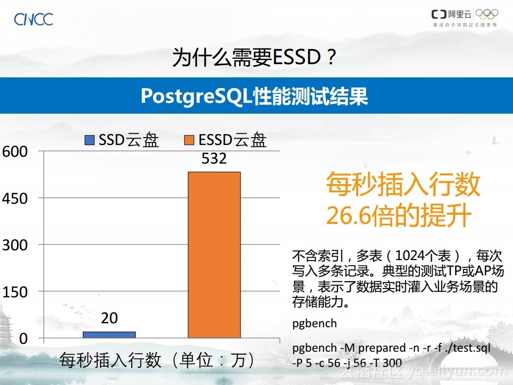 阿里云高级总监谈超大规模超高性能分布式快存储系统