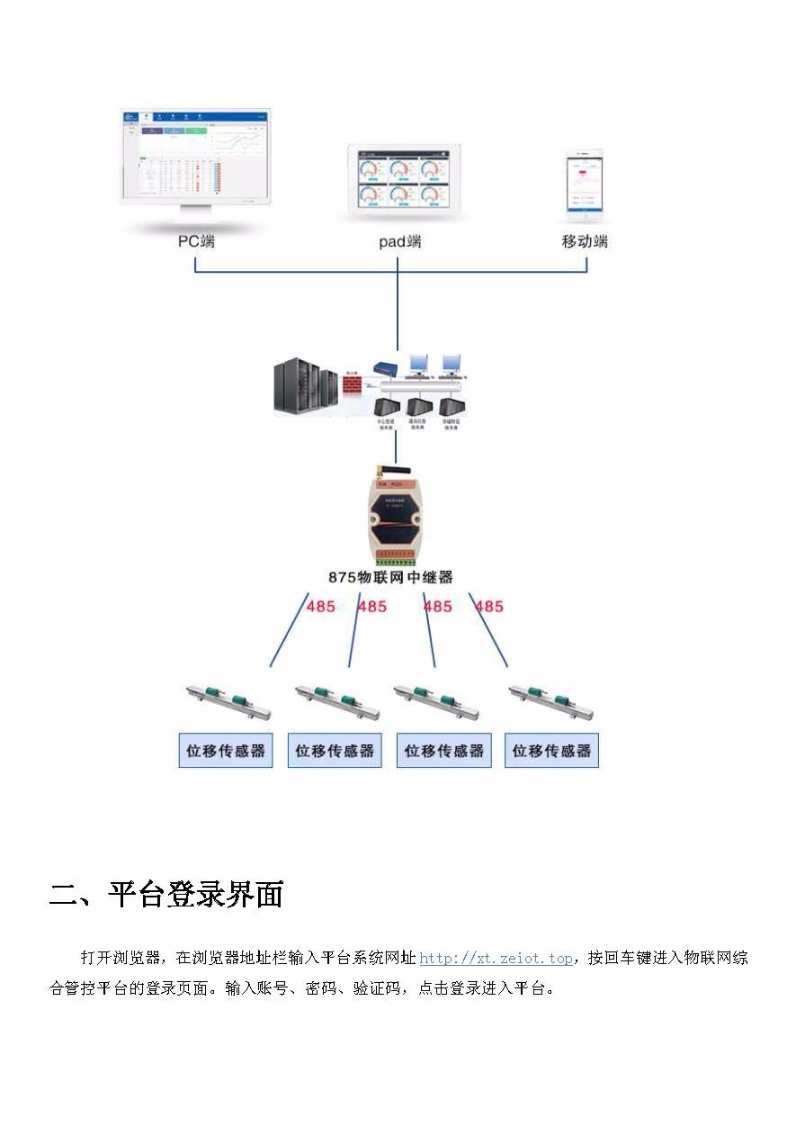 地基基础检测远程监控系统 易云系统 中易云