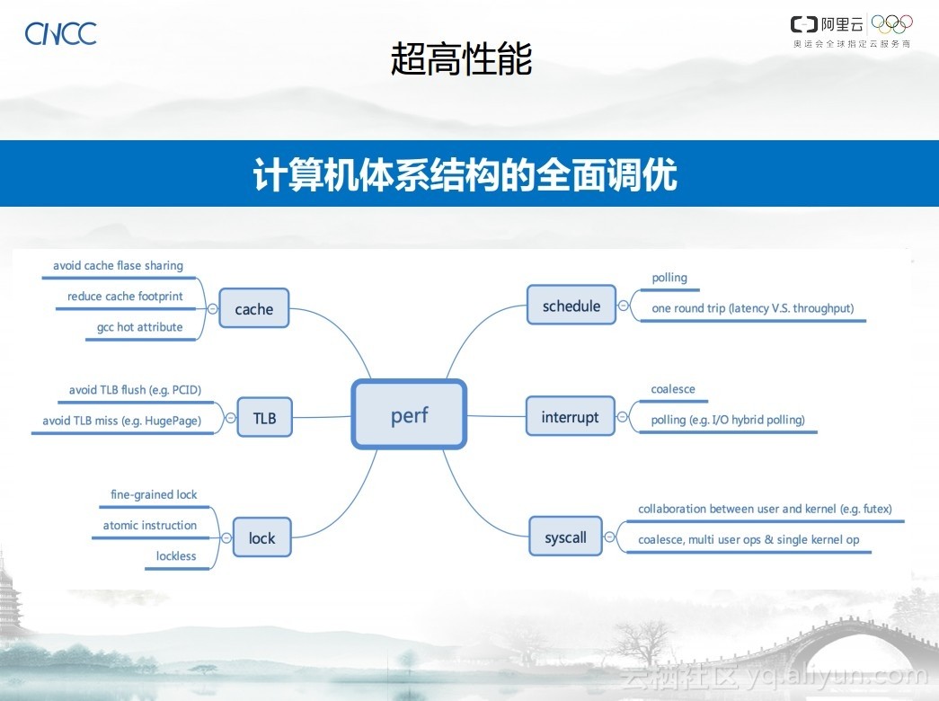 阿里云高级总监谈超大规模超高性能分布式快存储系统