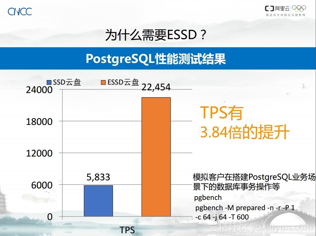 阿里云高级总监谈超大规模超高性能分布式快存储系统