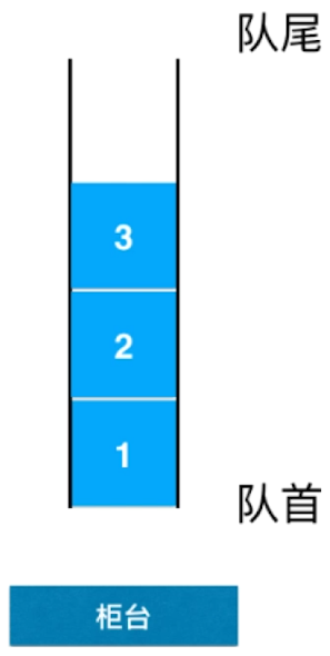 栈和队列