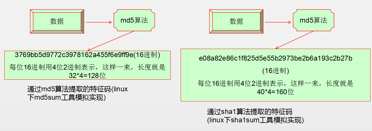 通信加密与解密