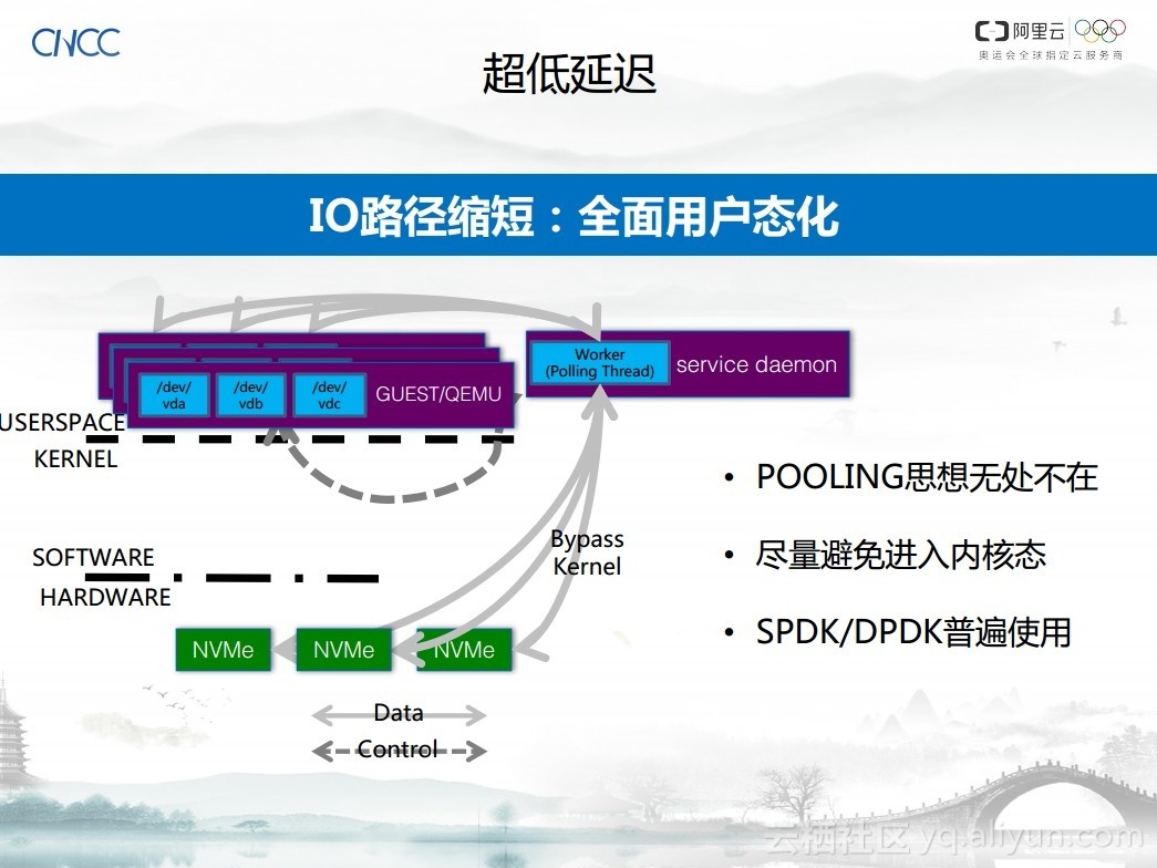 阿里云高级总监谈超大规模超高性能分布式快存储系统