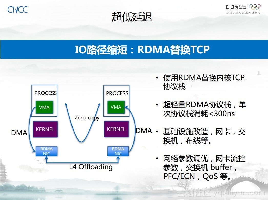 阿里云高级总监谈超大规模超高性能分布式快存储系统