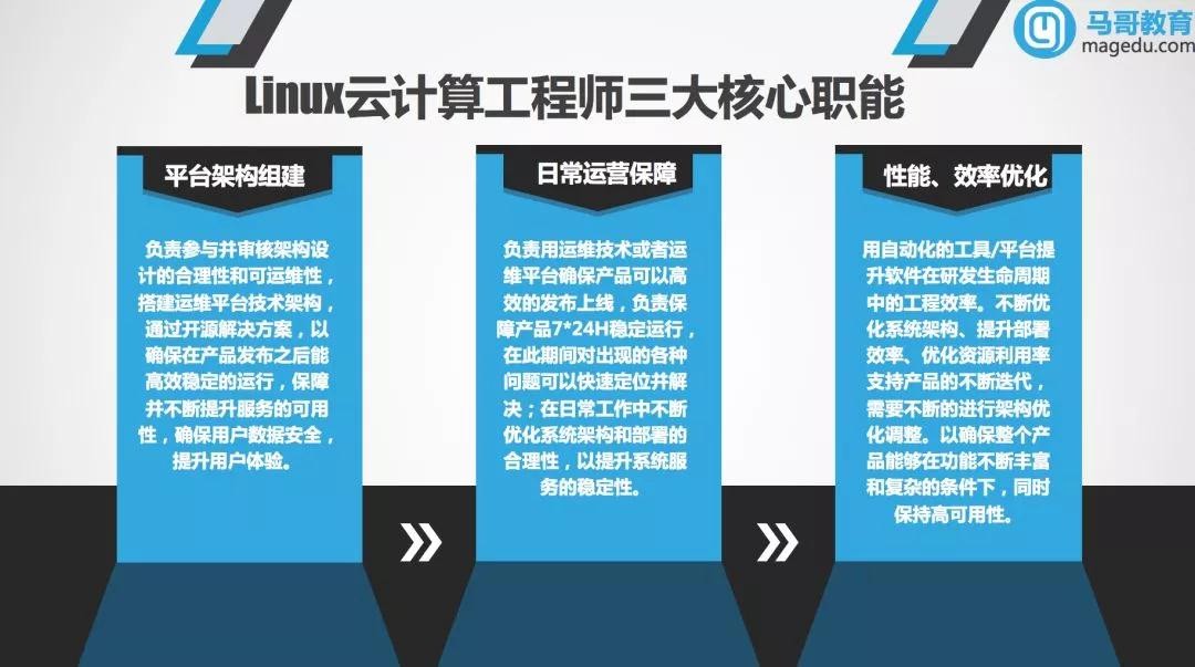 网管用了四个月薪资从6K到18K，究竟做对了哪一点？