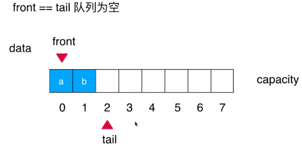 栈和队列