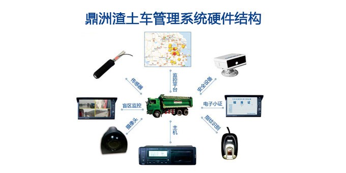 新型智能环保渣土车系统,远程监管渣土车软件