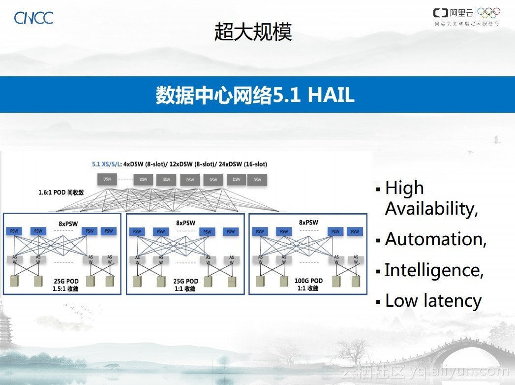 阿里云高级总监谈超大规模超高性能分布式快存储系统