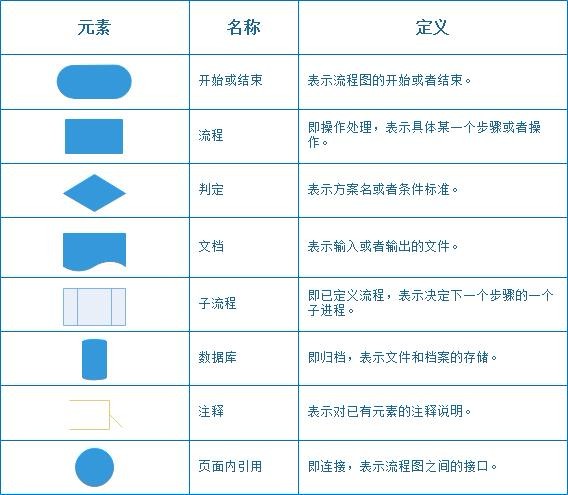 什么是流程图？流程图的作用是什么？如何在线绘制流程图的方法