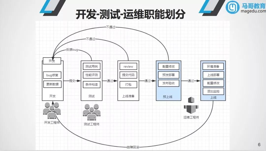 网管用了四个月薪资从6K到18K，究竟做对了哪一点？