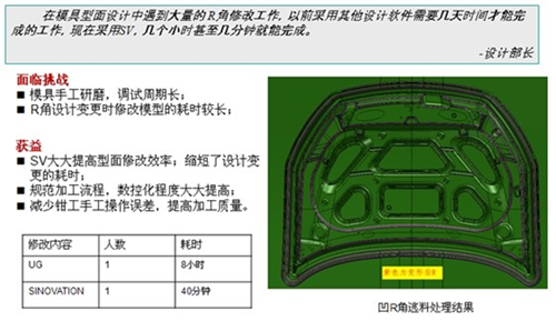 精细化研发提高冲压模具设计与制造的生产力