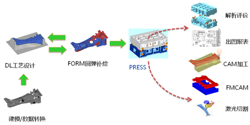 精细化研发提高冲压模具设计与制造的生产力