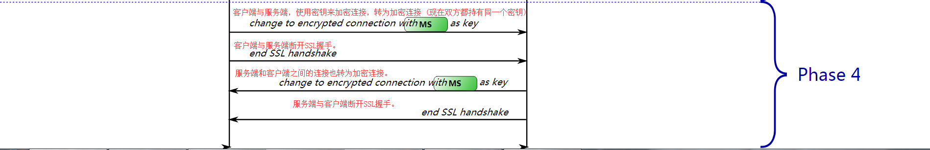 通信加密与解密