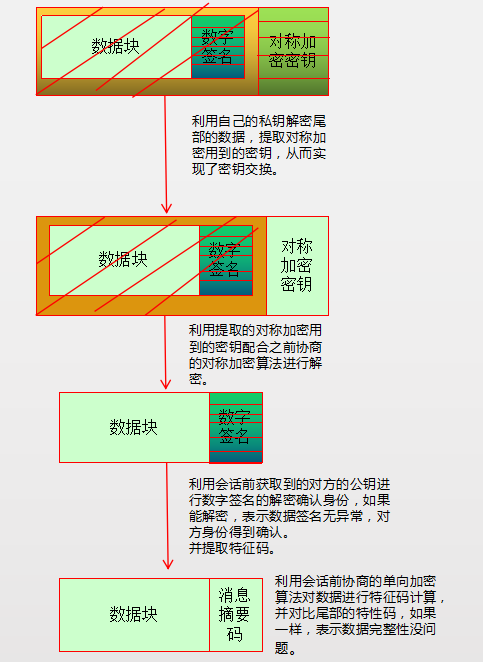 通信加密与解密