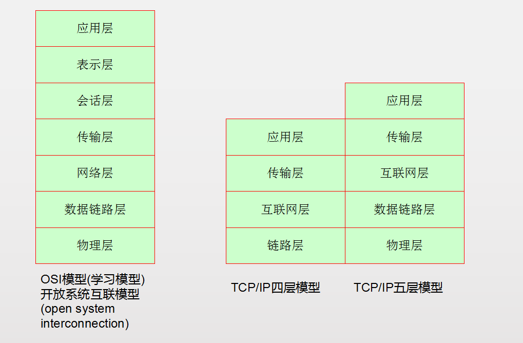 通信加密与解密