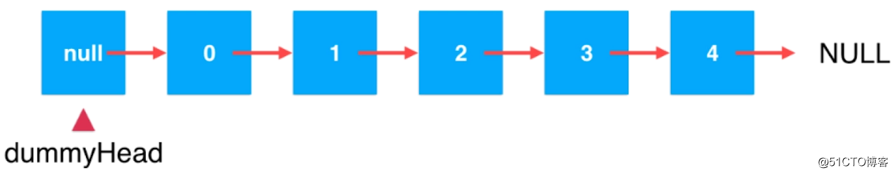 最基础的动态数据结构：链表