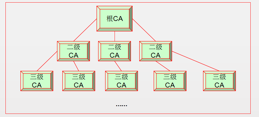 通信加密与解密