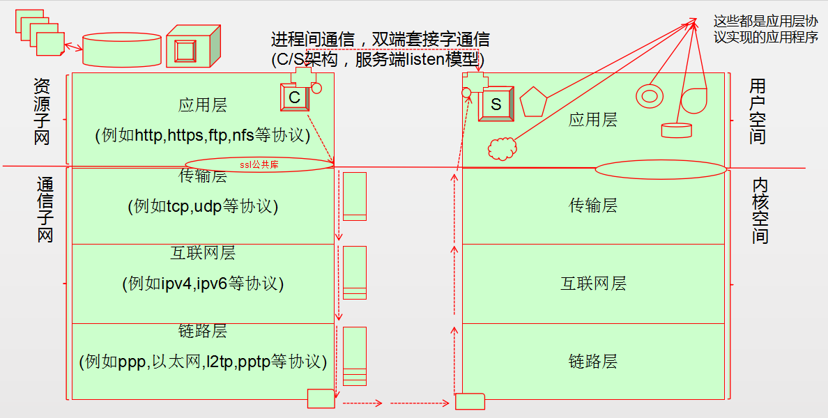 通信加密与解密