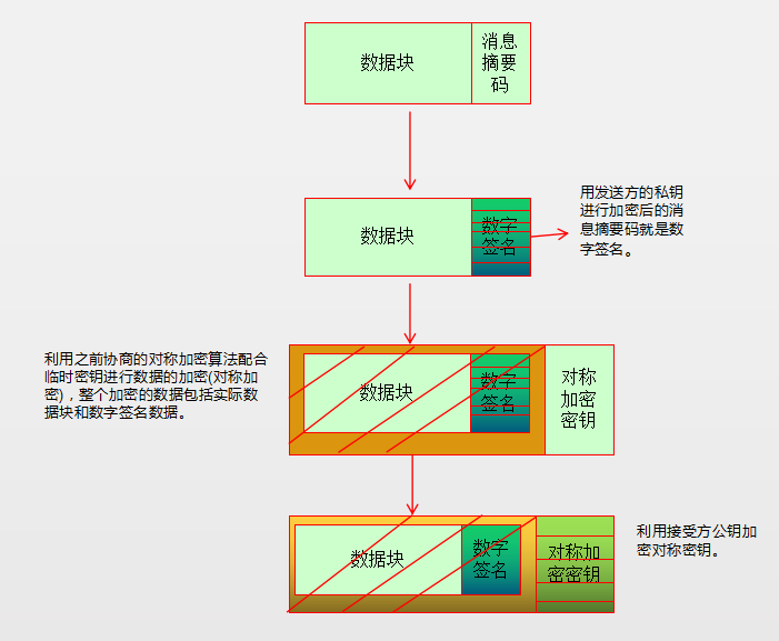 通信加密与解密