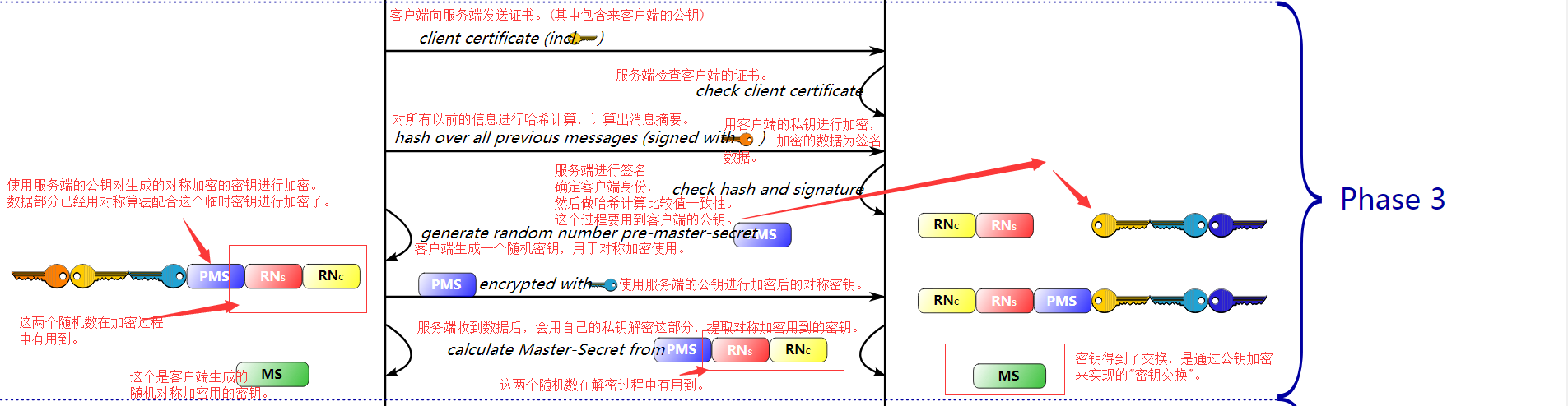 通信加密与解密