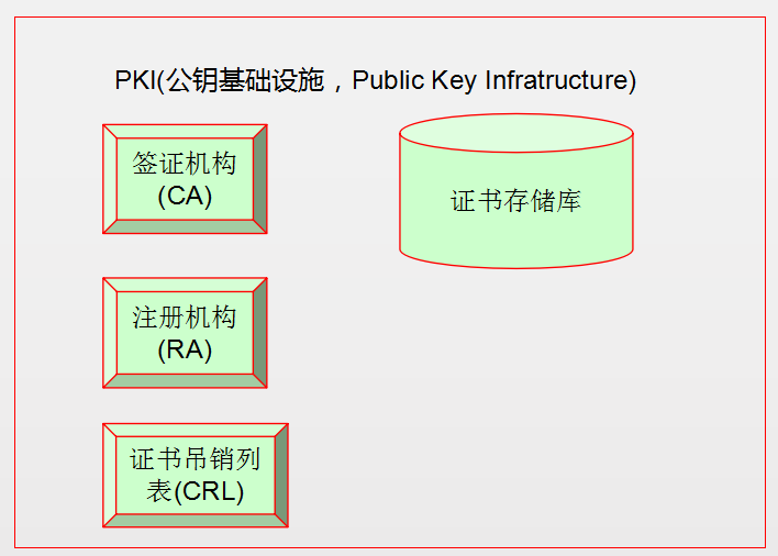 通信加密与解密