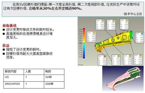 精细化研发提高冲压模具设计与制造的生产力