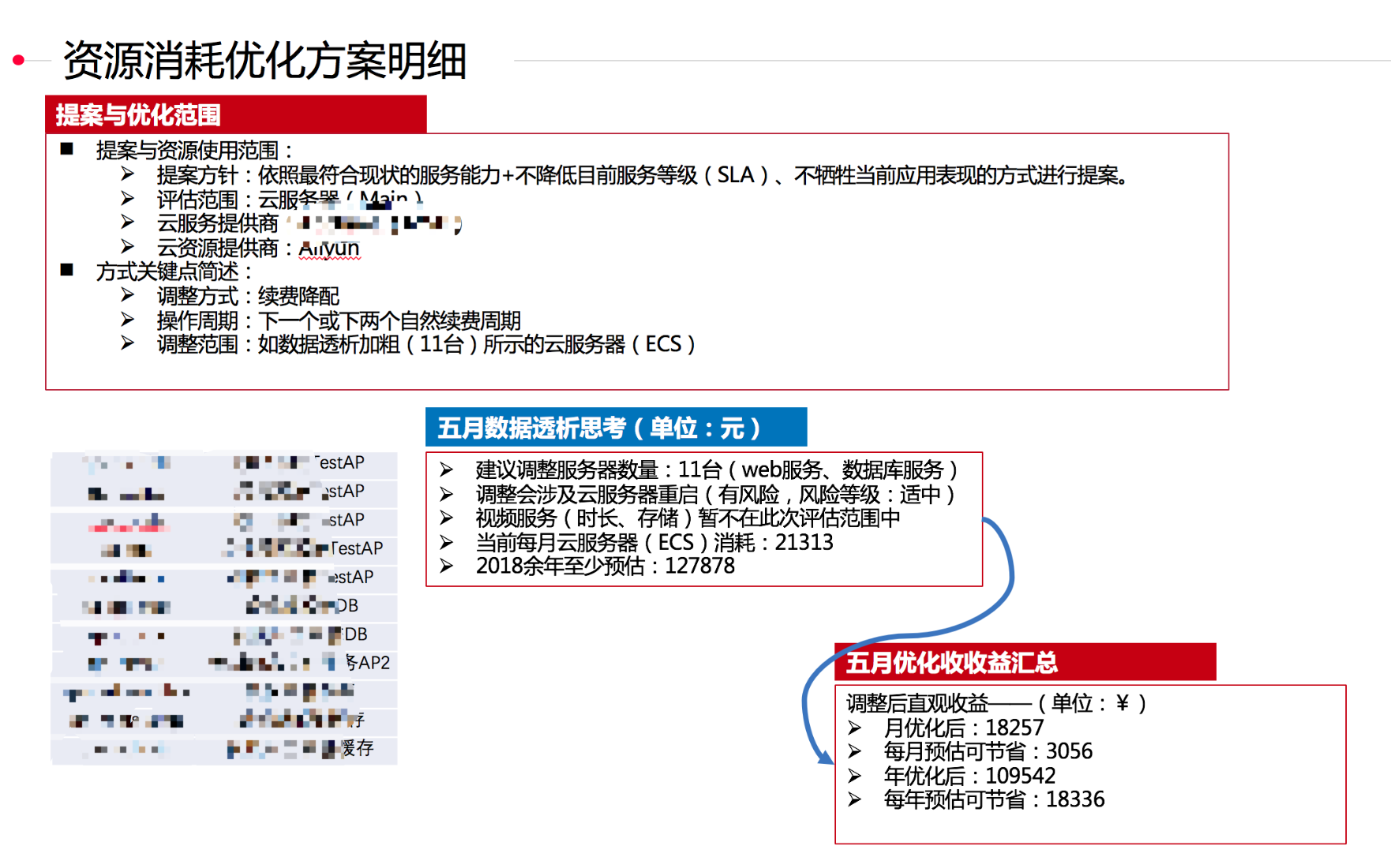 一位云架构师用服务打动客户的故事之六（阿里云上的MSP最佳实践项目分享）