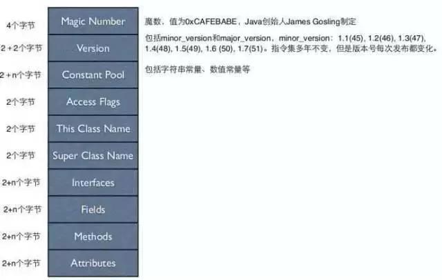 一文让你明白 Java 字节码