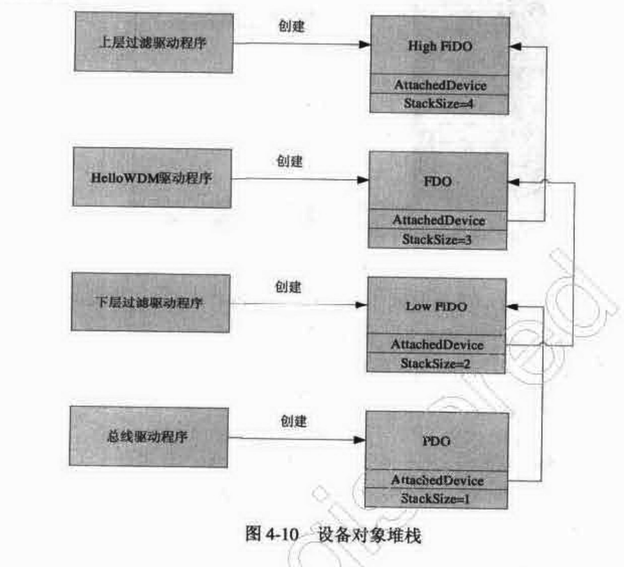 回顾过滤器原理