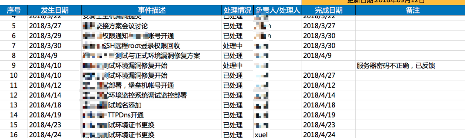 一位云架构师用服务打动客户的故事之六（阿里云上的MSP最佳实践项目分享）