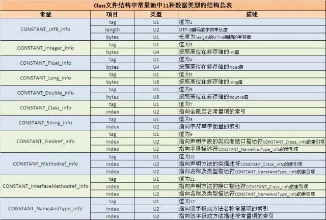 一文让你明白 Java 字节码