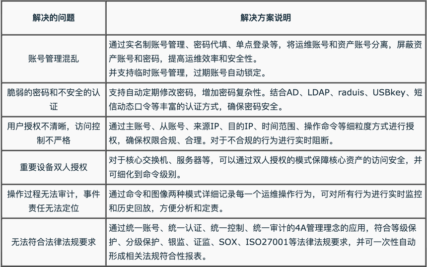 一位云架构师用服务打动客户的故事之六（阿里云上的MSP最佳实践项目分享）