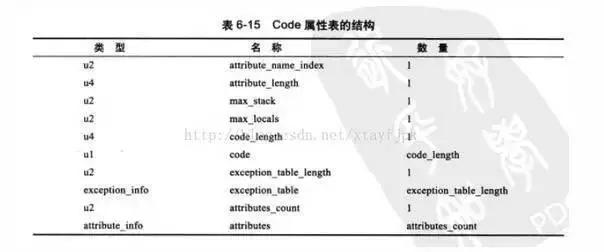 一文让你明白 Java 字节码