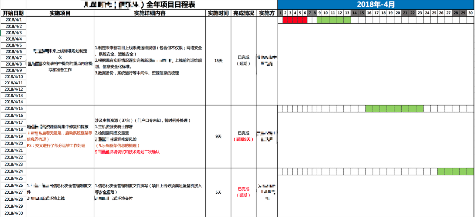 一位云架构师用服务打动客户的故事之六（阿里云上的MSP最佳实践项目分享）